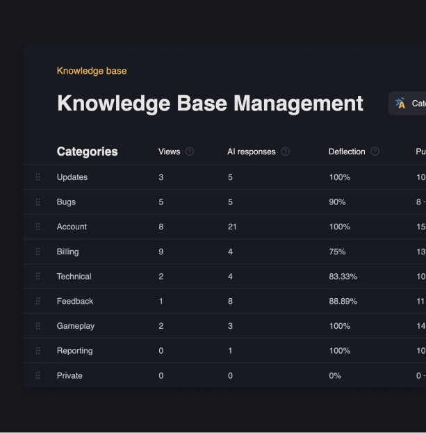 You build the AI knowledge base