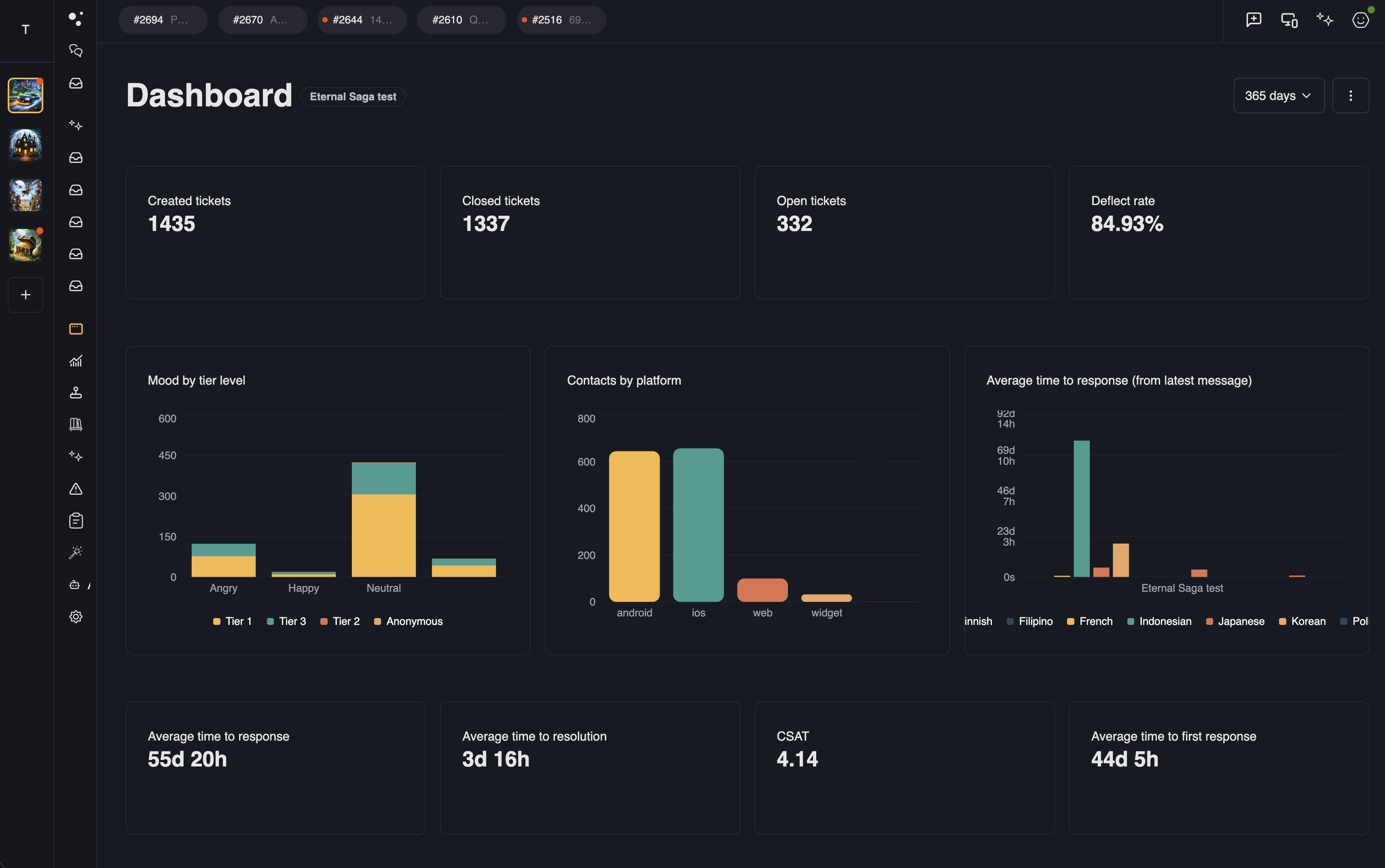 Platform intelligence dashboard